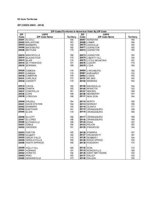 zip code tabuk|5 digit zip code list.